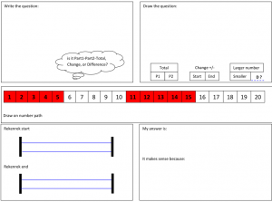 Rekenrek to Numberpath – Dyscalculia Toolkit