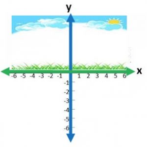 How to use X and Y coordinates