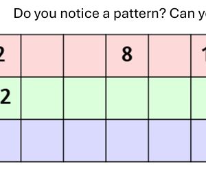 Number patterns activity