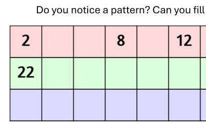 Number patterns activity